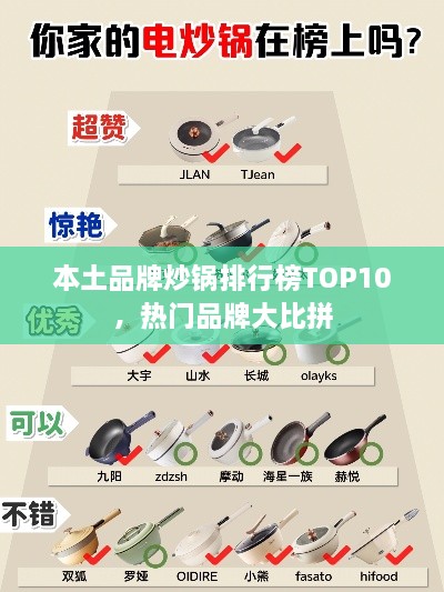 本土品牌炒锅排行榜TOP10，热门品牌大比拼