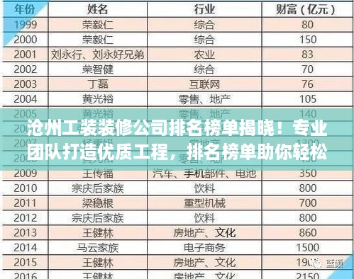 沧州工装装修公司排名榜单揭晓！专业团队打造优质工程，排名榜单助你轻松选择！