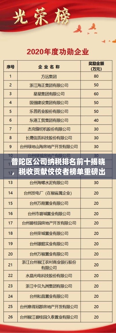 普陀区公司纳税排名前十揭晓，税收贡献佼佼者榜单重磅出炉！
