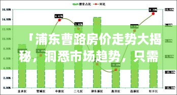 「浦东曹路房价走势大揭秘，洞悉市场趋势，只需一键百度！」