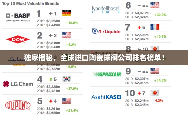 独家揭秘，全球进口陶瓷球阀公司排名榜单！