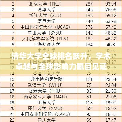 清华大学全球排名跃升，学术卓越与全球影响力瞩目见证