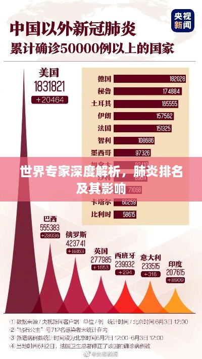 世界专家深度解析，肺炎排名及其影响