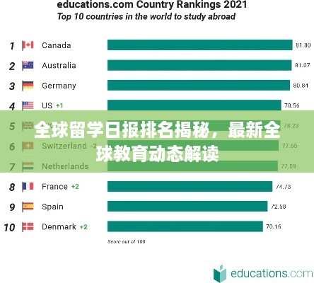 全球留学日报排名揭秘，最新全球教育动态解读