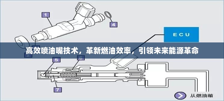 高效喷油嘴技术，革新燃油效率，引领未来能源革命