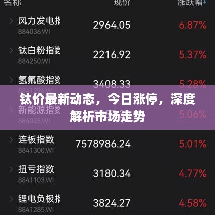 钛价最新动态，今日涨停，深度解析市场走势