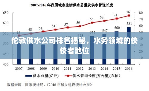 伦敦供水公司排名揭秘，水务领域的佼佼者地位