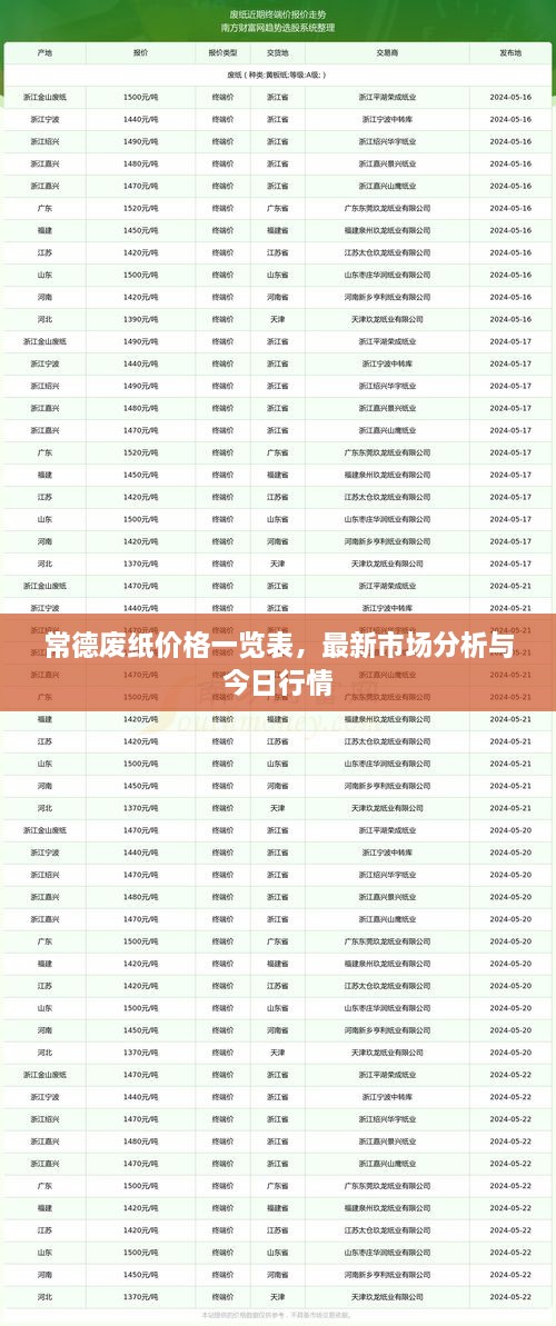 常德废纸价格一览表，最新市场分析与今日行情