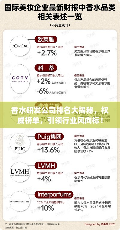 香水研发公司排名大揭秘，权威榜单，引领行业风向标！