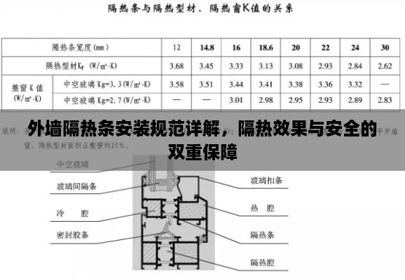 外墙隔热条安装规范详解，隔热效果与安全的双重保障