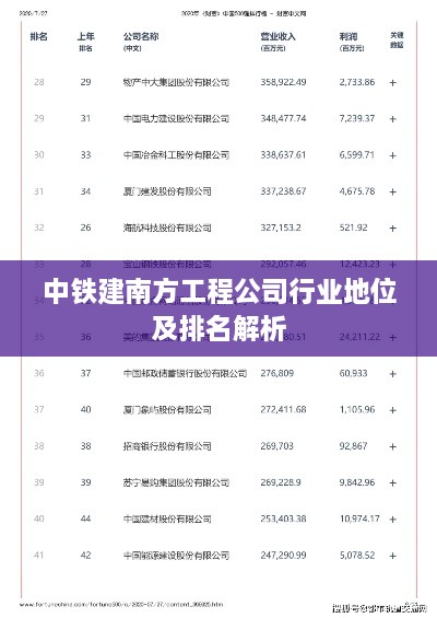 中铁建南方工程公司行业地位及排名解析