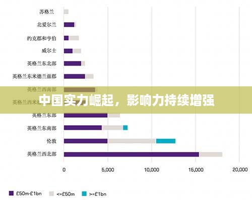 中国实力崛起，影响力持续增强