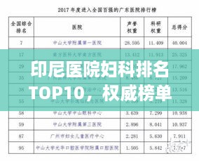 印尼医院妇科排名TOP10，权威榜单揭晓！