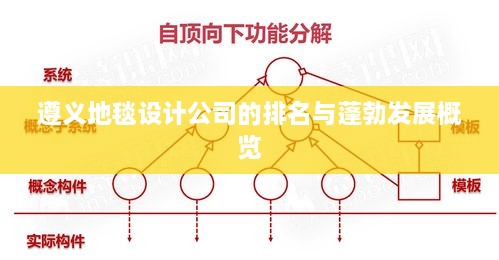 遵义地毯设计公司的排名与蓬勃发展概览